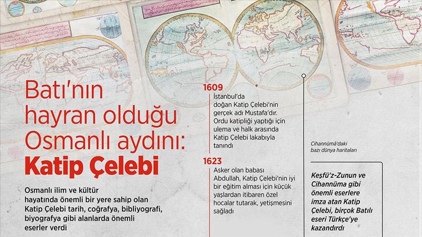 Batı’nın hayran olduğu Osmanlı aydını: Katip Çelebi